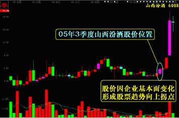 毛利率计算公式_主营收入毛利率(2)