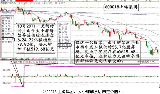 股票市值增加是否会导致gdp_仔细看,俄罗斯股票真的便宜么(3)