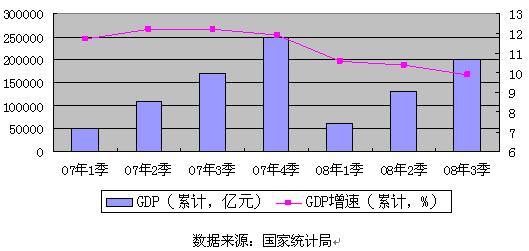 中国gdp增速保持多少才能_中国gdp增速图片