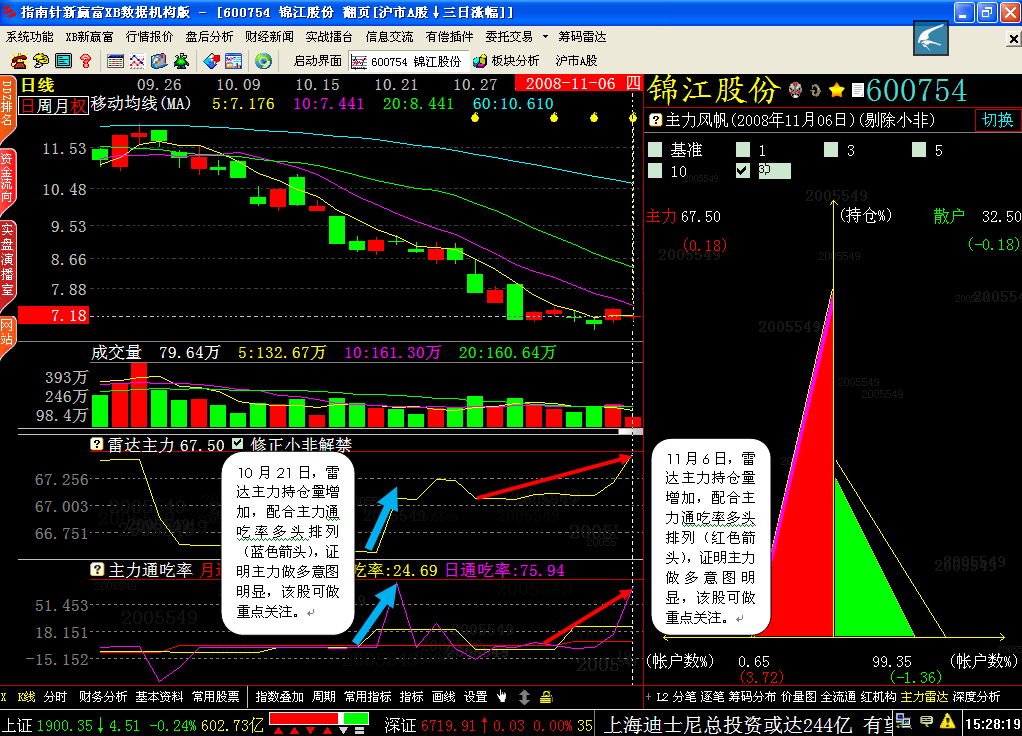 动静结合--寻找强势个股的起爆点