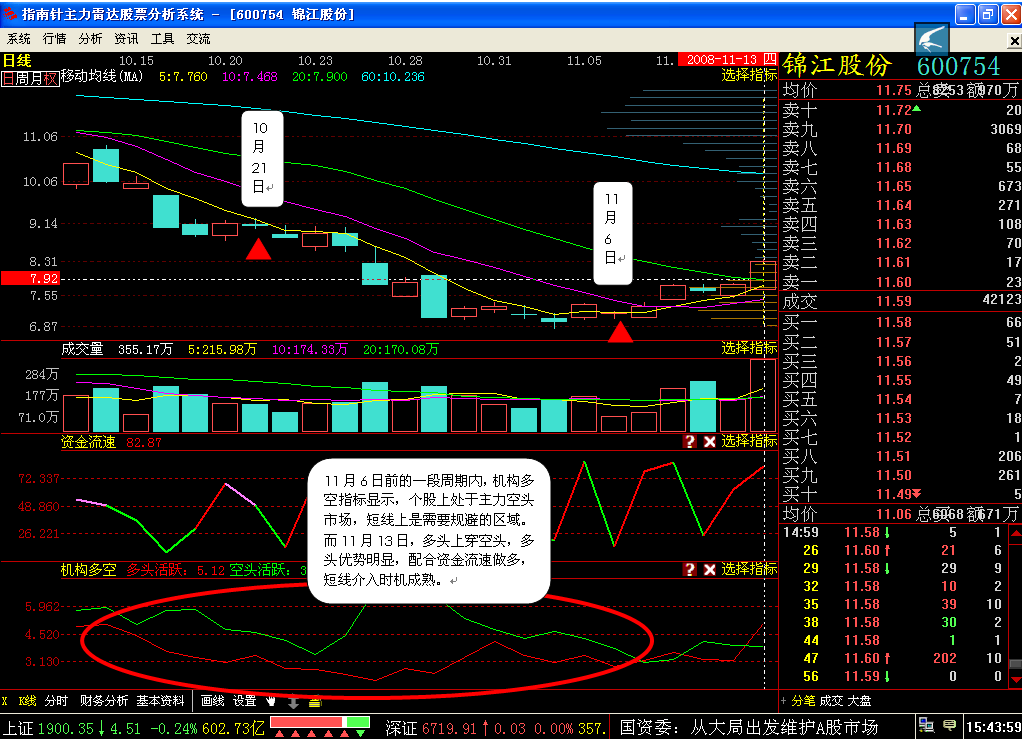 动静结合--寻找强势个股的起爆点
