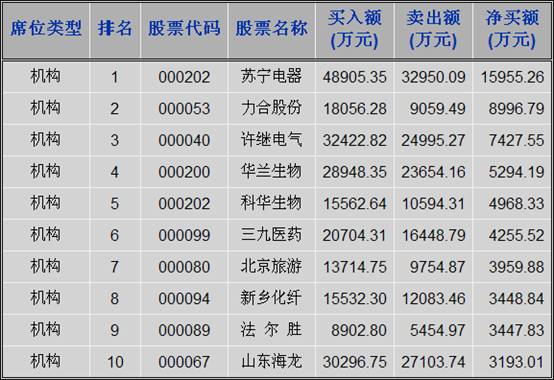 本土咨询公司排名_韩国本土烤肉店排名(2)
