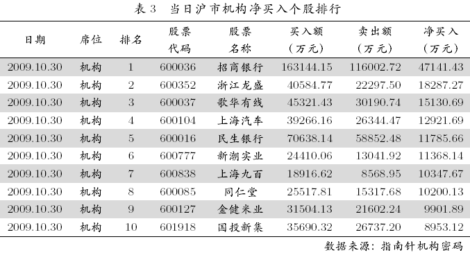 房地产股票排名_股票图片(2)