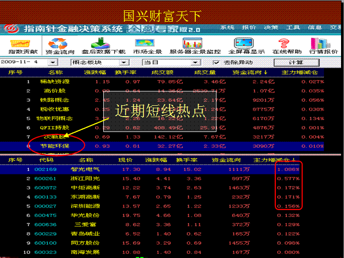 解放套牢盘主力意欲何为?(国兴早盘解读)