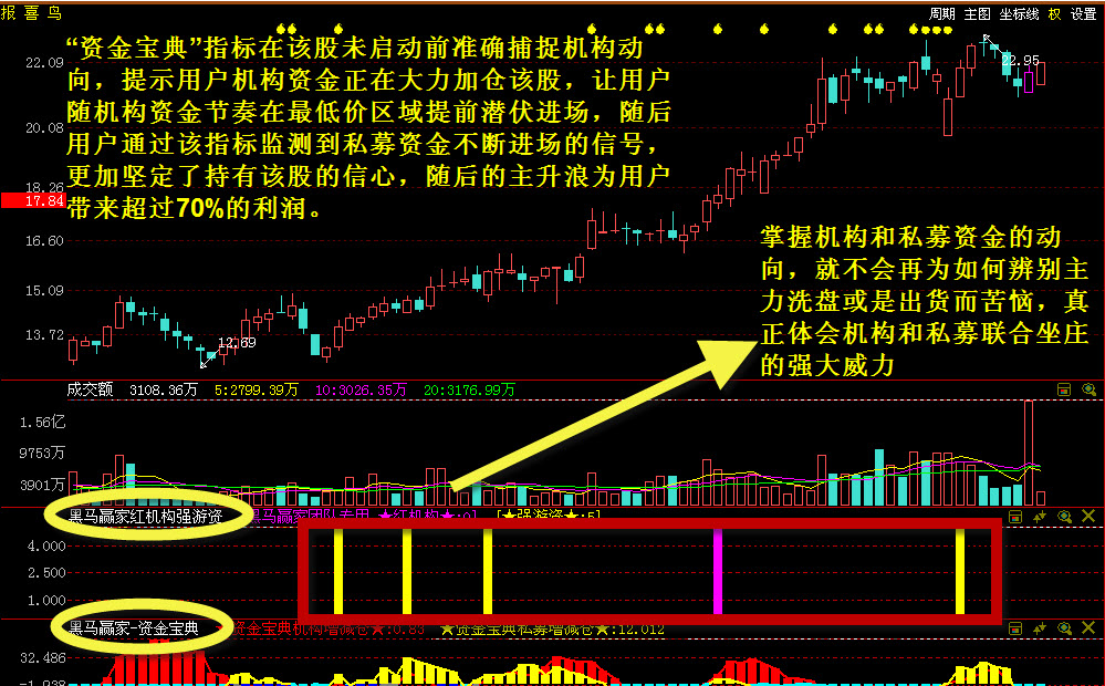 1250318555   如果你在未来的行情中对能否赚钱没有把握,也不能在股市