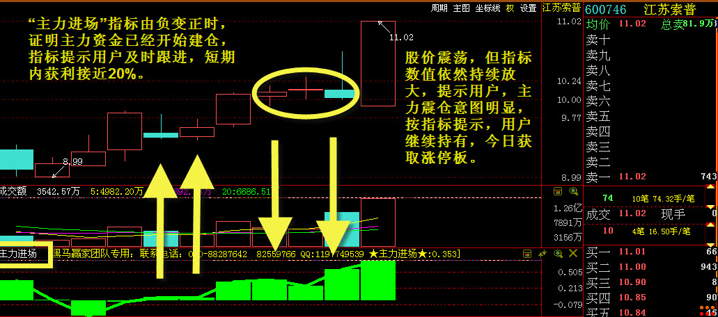 600746江苏索普涨停板 主力进场指标第一时捕