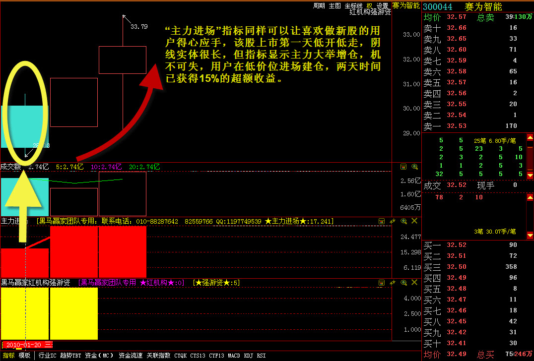 强游资指标阴线出击300044赛为智能逆市大涨