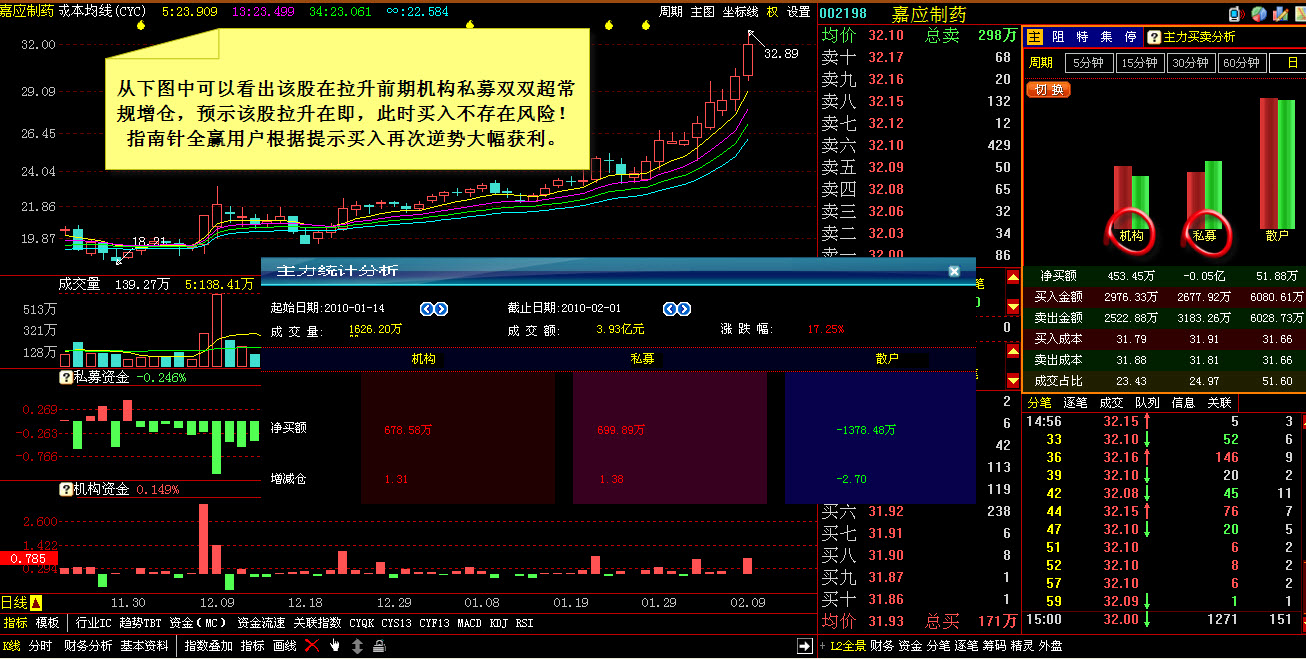 国兴指南针2.8看盘(附台湾股指期货CCMC天