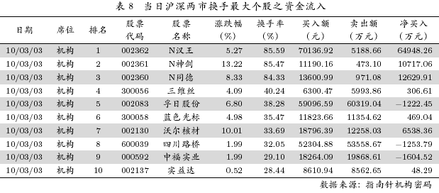 本土咨询公司排名_韩国本土烤肉店排名(2)