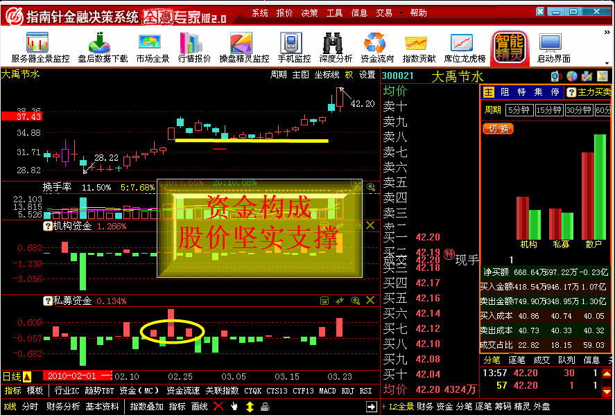 国兴四倍暴涨牛股再显神威!