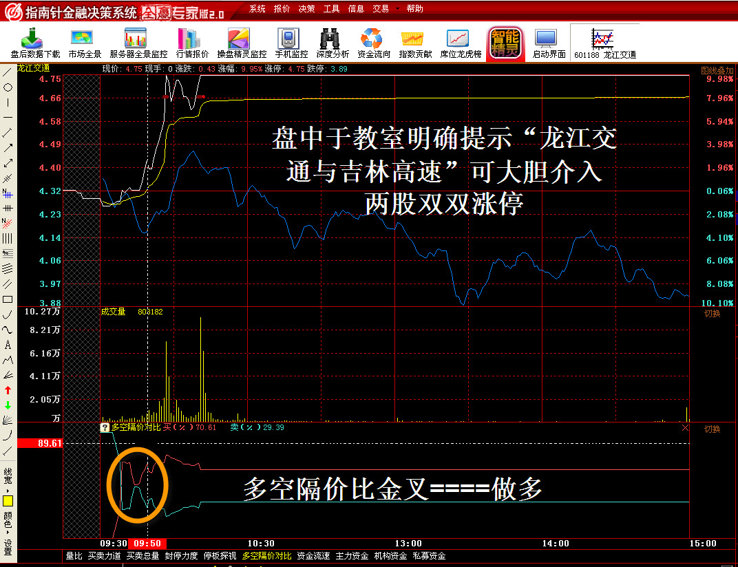 黑马赢家团队继续前行捉涨停更没商量!