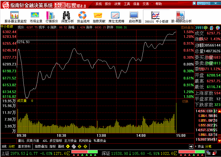 鸡蛋期货_期货工作收入(3)