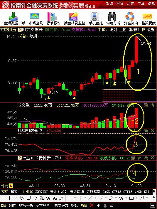 收入证明_丰厚的收入(2)