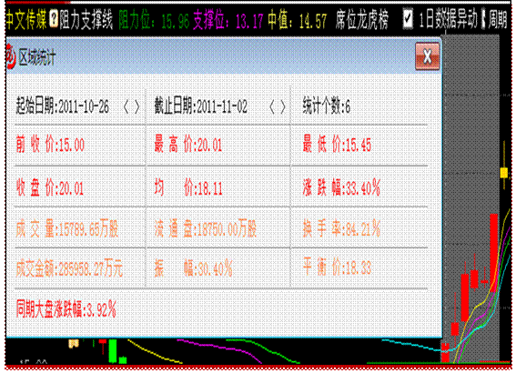 科技上市公司股票代码查询 2011112411065520467.gif