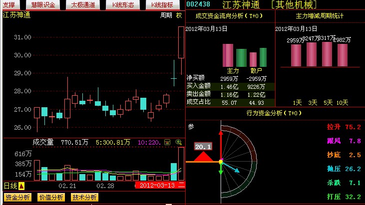 信维通信,宁波建工,st太光,天顺风能,华峰氨纶等个股的未来资金排