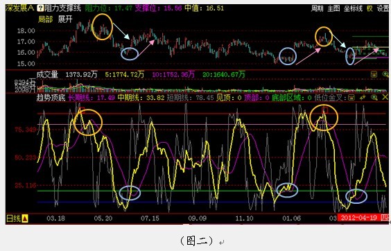 什么叫二次发行股票 2012052317102153664.jpg