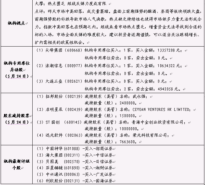 2012052509115195995.jpg