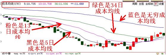 端客服平台 - 指南针全赢博弈服务中心 - 股市早