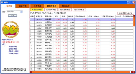 科技上市公司股票代码查询 2012061116510854099.jpg