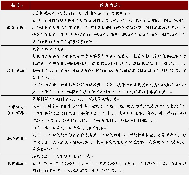 GDP代码_中国gdp增长图(2)