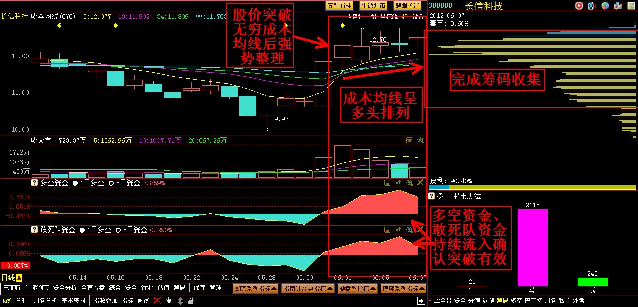 有收入无成本(2)