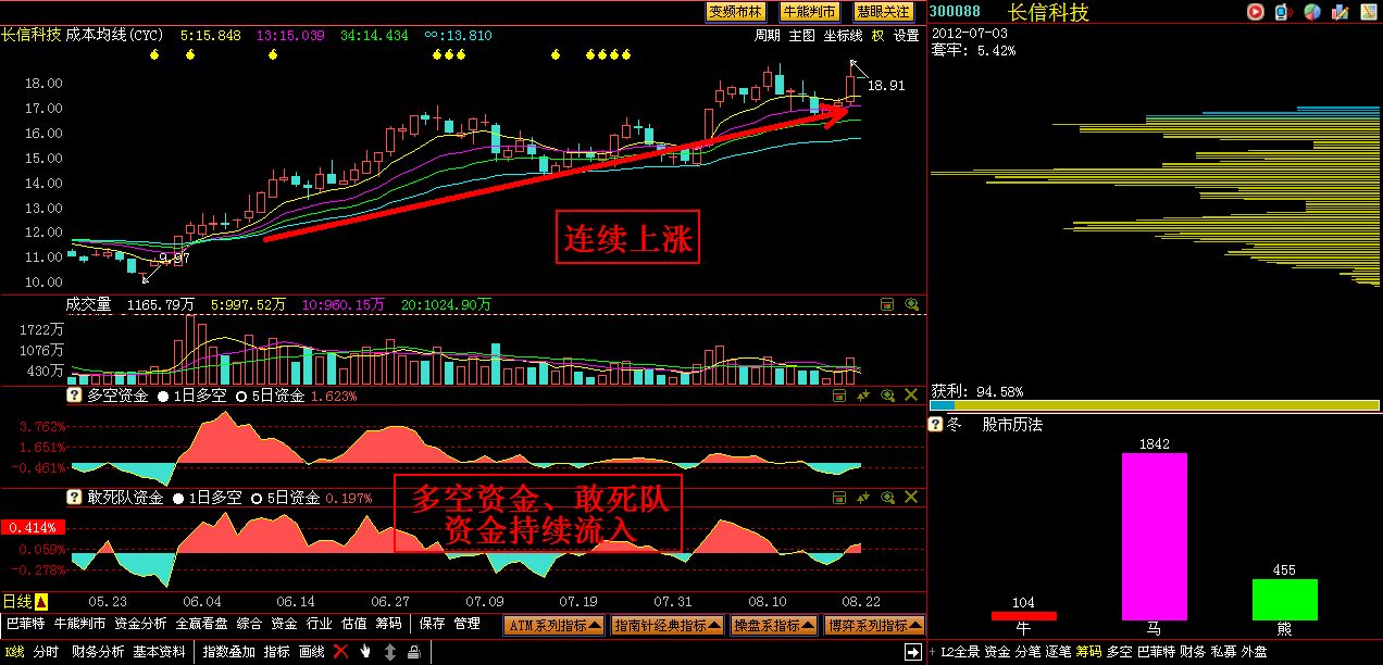 有收入无成本(2)
