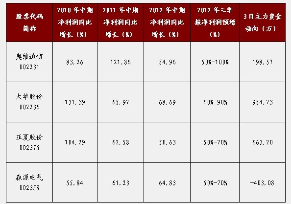 北欧风格装修特点_债务收入的特点