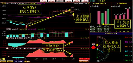 多头完胜 警报解除(早评) - 【<em>红马甲</em>股票软件官