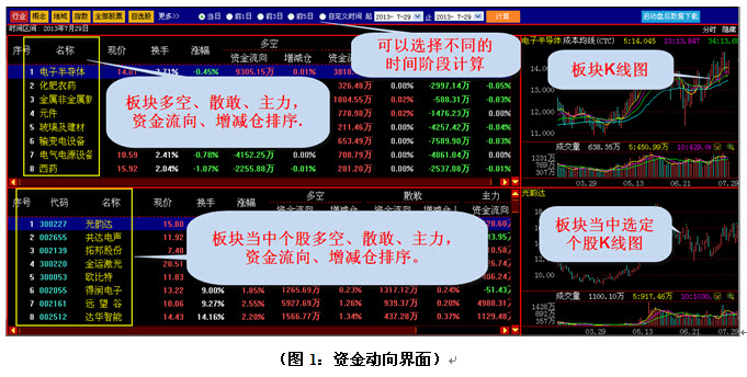 基金涨跌怎么看?_基金债券