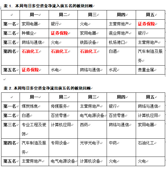 GDP代码(2)