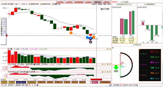 12月经济数据公布_...(   )本周六(12月11日)国家统计局发布的经济数据显示,中国11...(2)