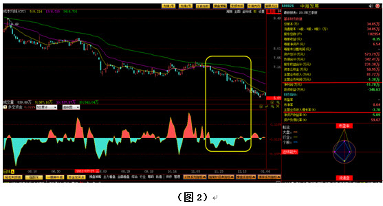 主营潜水艇地漏_主营业务收入为负(2)