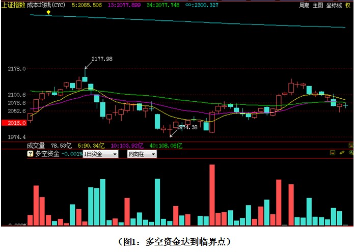 航空动力股票最早多少钱-ST宇航+航空动力