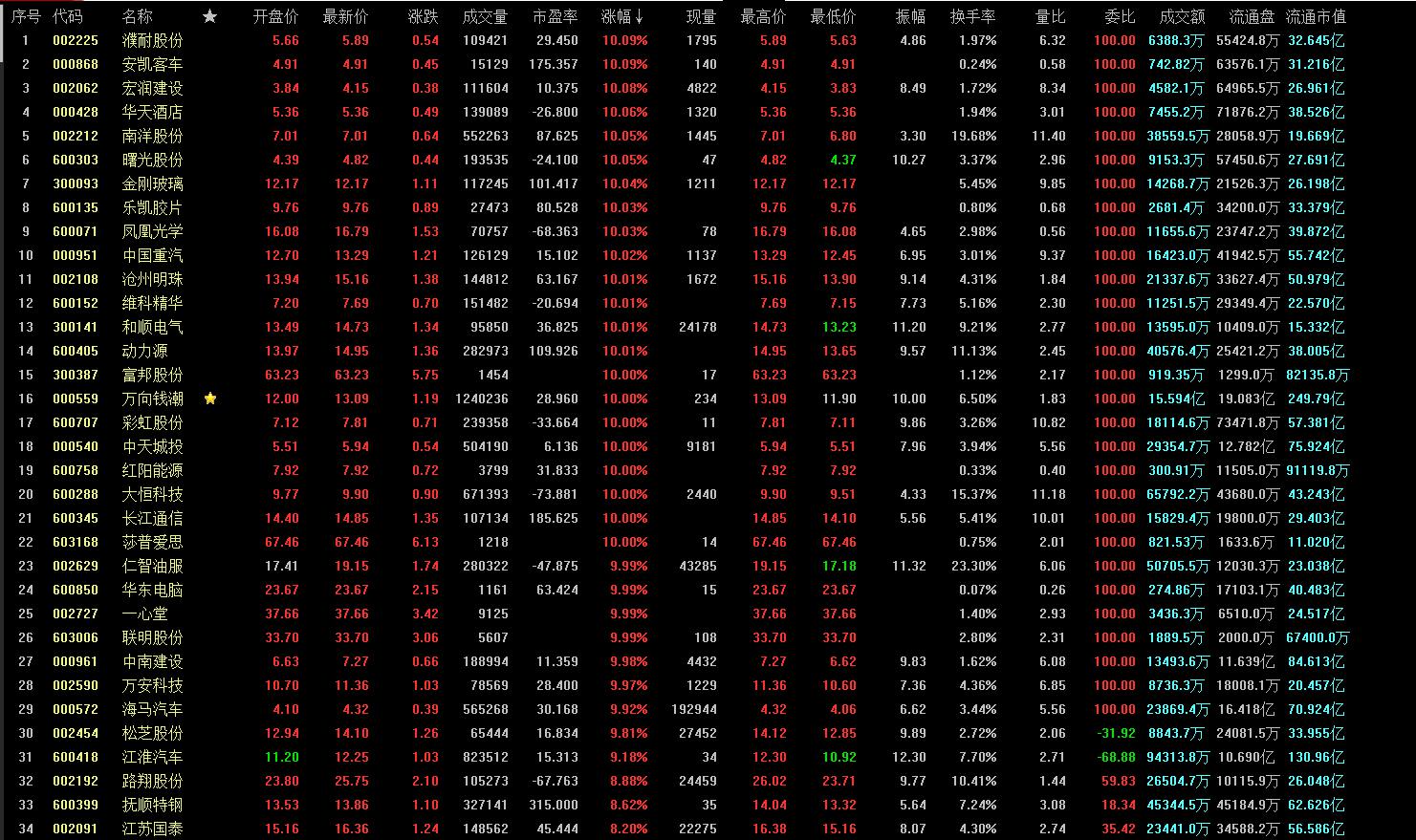 gdp平均指数是用来衡量_指数函数图像(3)