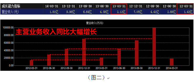 主营潜水艇地漏_营业收入主营业务收入(2)