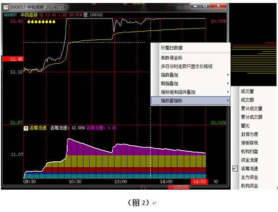 股价上涨追不追就看它