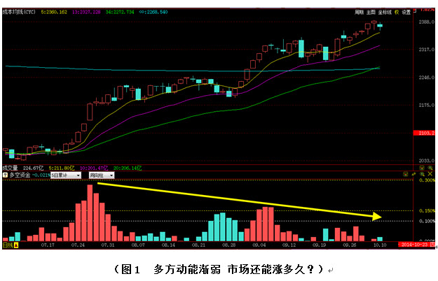 早评:外围不稳 能否独善其身 - 【<em>红马甲</em>股票软