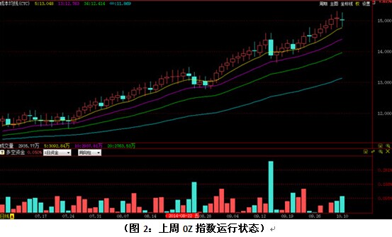 早评:外围不稳 能否独善其身 - 【<em>红马甲</em>股票软