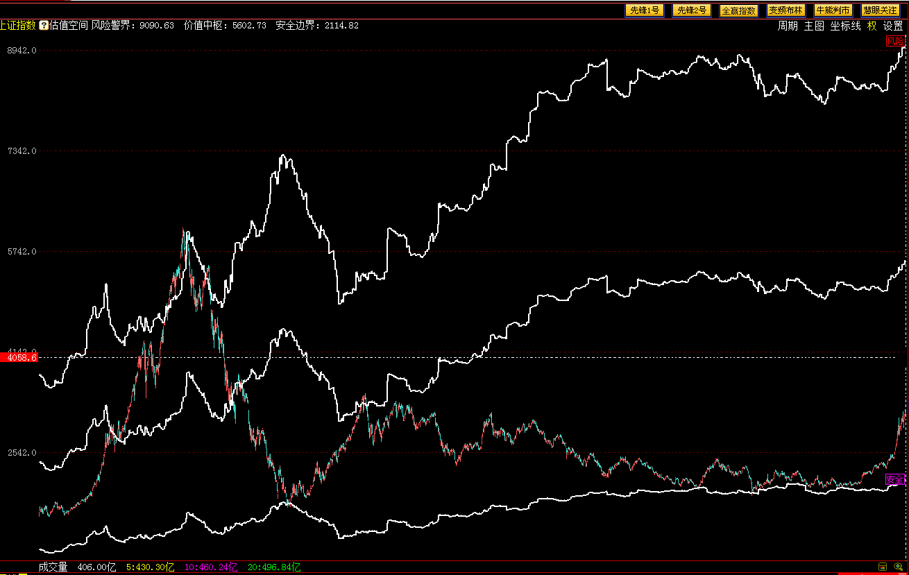 gdp增速_gdp贡献度怎么算(2)