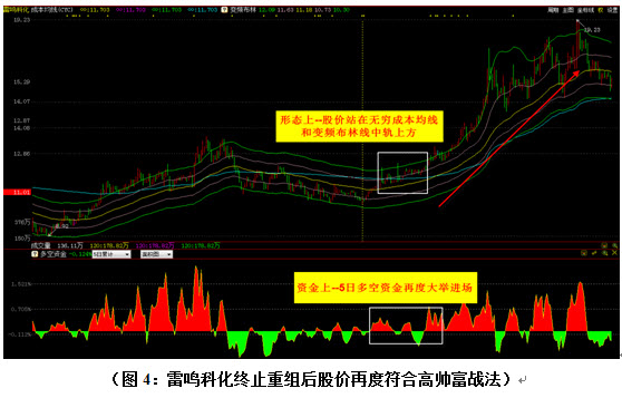   同样的情况也发生在森源电气(002358)这个股票身上.