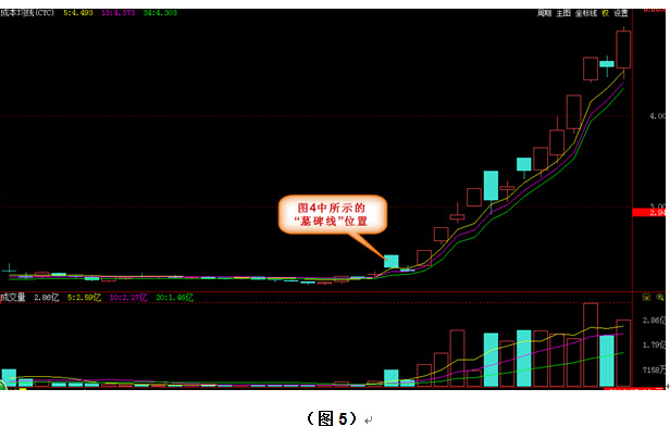 巧识真假"墓碑线"