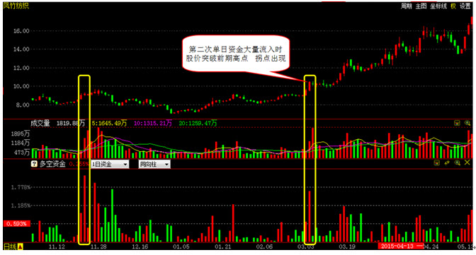 用什么方法可以快速买入股票 2015051316521525012.jpg