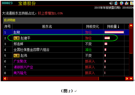 人口流动代码_人口流动图片(3)