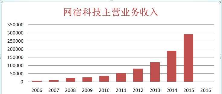 持续性性兴奋综合症_什么是持续性收入(2)