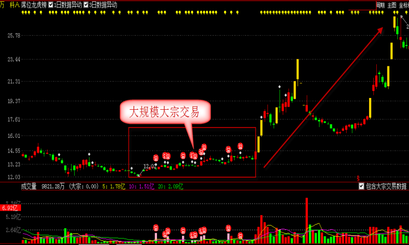 什么是主力增仓 2017032314562499623.png