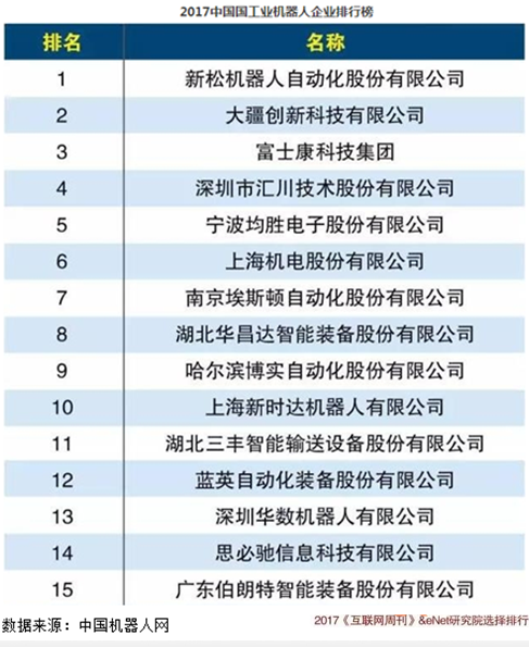 国内机器人公司排名_机器人简笔画