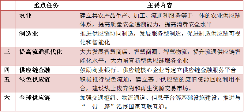 社会物流总额大于GDP_2020年GDP增速预期下调,物流将受多大影响(3)