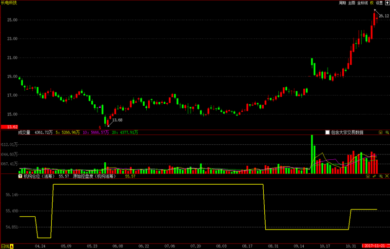 微软股价涨幅大的原因 2017111416041588307.png