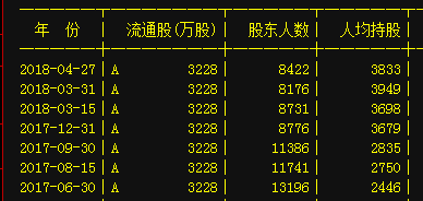 腾讯股东持股比例图_2018人均持股数