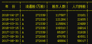 腾讯股东持股比例图_2018人均持股数